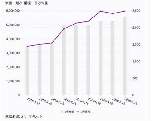 UB Store提醒：618之后物流公司都忽略了一个重要事情！