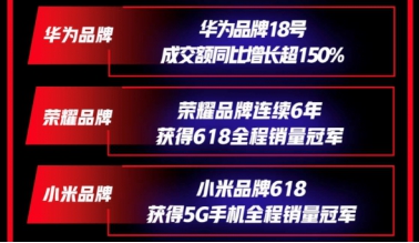 大佬直播、5G拓土、服务升级 京东618锁定手机主场