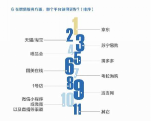 大佬直播、5G拓土、服务升级 京东618锁定手机主场