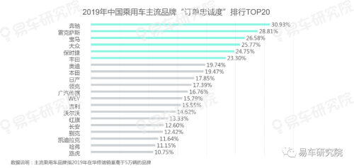 易车发布《用户忠诚度洞察报告（2020版）》，把脉中国车市竞争格局演变