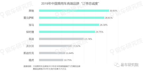 易车发布《用户忠诚度洞察报告（2020版）》，把脉中国车市竞争格局演变