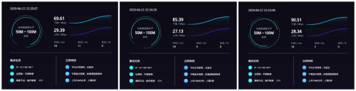 4G手机蹭上5G网速！OPPO 5G CPE T1移动路由器评测：让5G无处不在的小钢炮