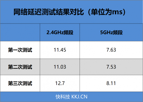 4G手机蹭上5G网速！OPPO 5G CPE T1移动路由器评测：让5G无处不在的小钢炮