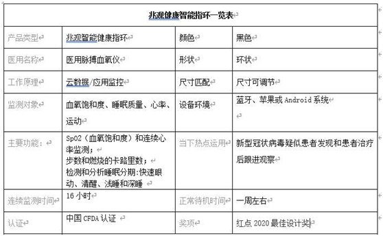 兆观智能健康指环：可穿戴式专业血氧监测颠覆者