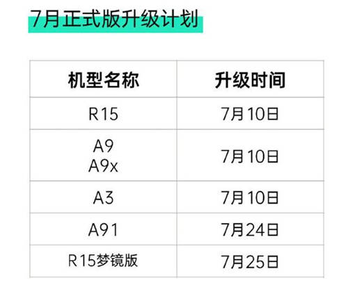 如约履行承诺，ColorOS 7月适配升级计划覆盖 6 款机型