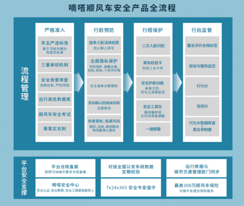 迎合更为宽泛的用户审美  更轻松 更易用 更心安 嘀嗒出行App新版焕新上线