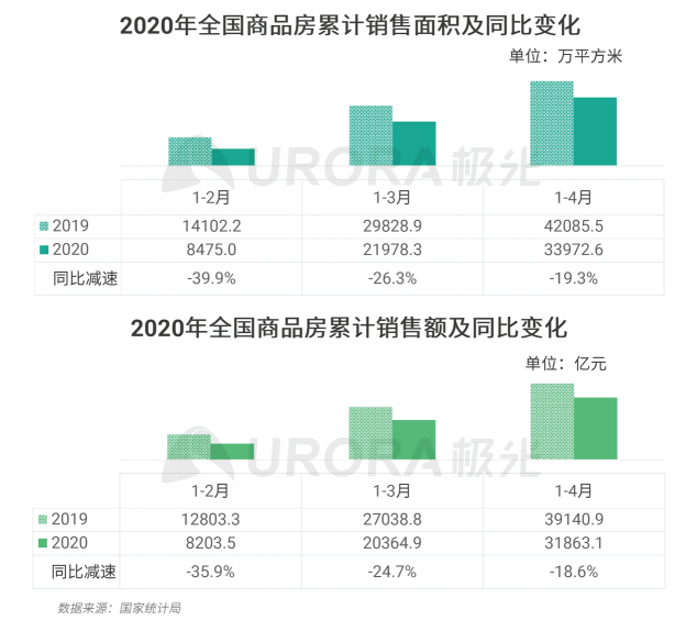 极光：房产经纪为隐性高负荷工作人群，94%每周休息不超过一天