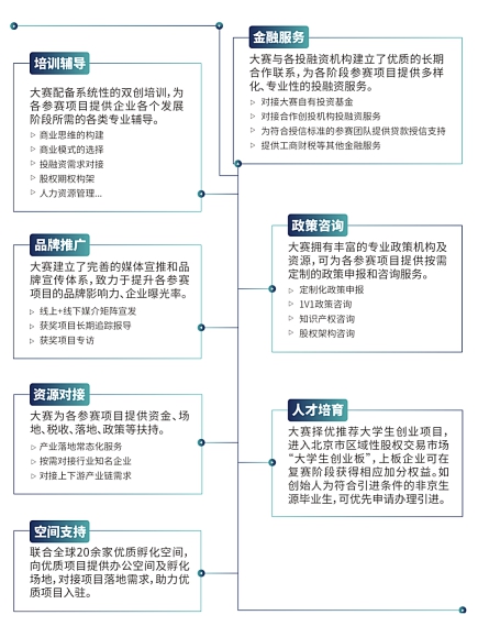 2020第八届“东升杯”国际创业大赛｜未来已至 逐梦启航