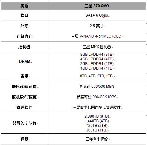 三星电子推出业界优异的 8TB消费类固态硬盘，870 QVO