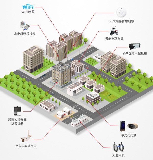 重新定义智慧社区！云从科技用AI构筑现代桃花源