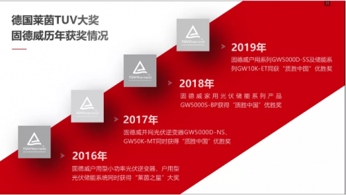 商用光伏大功率光伏逆变器80kW第一！固德威连续5年拿下唯一储能系统优胜奖！