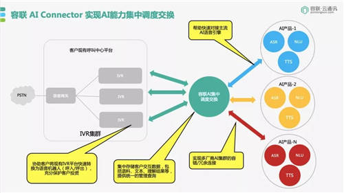 容联荣膺「金融AI技术引领奖」，助力金融机构搭建智能交互中心