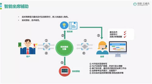 容联荣膺「金融AI技术引领奖」，助力金融机构搭建智能交互中心