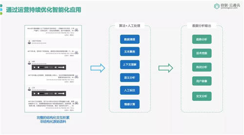 容联荣膺「金融AI技术引领奖」，助力金融机构搭建智能交互中心