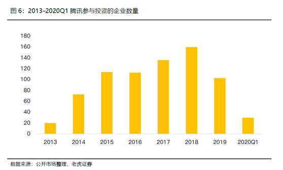 老虎证券：腾讯开启强游戏发布周期，多元化IP矩阵提振盈利前景