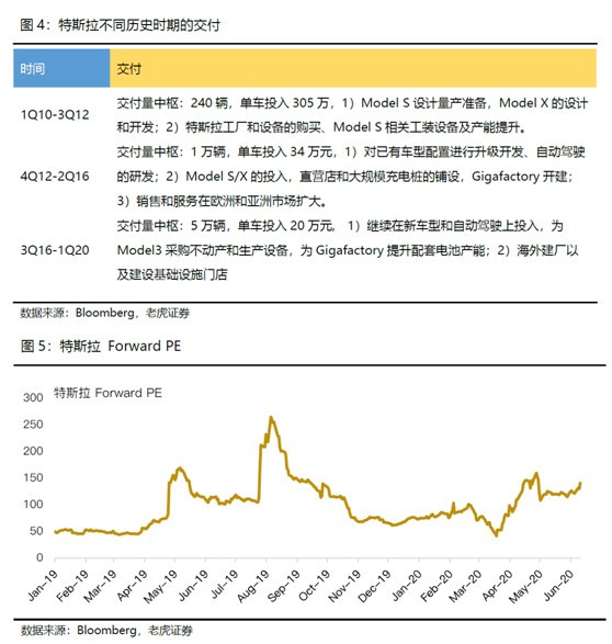 老虎证券：美国大型科技股观察 从后疫情时代寻找确定性