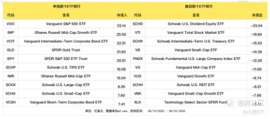 老虎证券：避险情绪再起，债券ETF获追捧