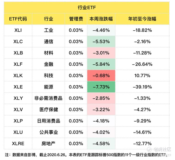 老虎证券：避险情绪再起，债券ETF获追捧