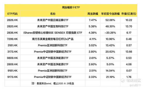 老虎证券：避险情绪再起，债券ETF获追捧