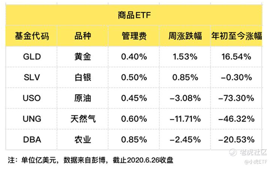 老虎证券：避险情绪再起，债券ETF获追捧