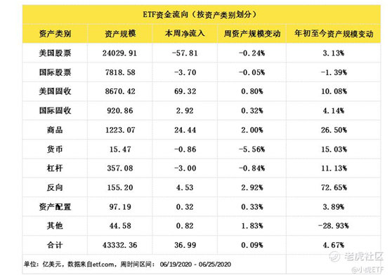 老虎证券：避险情绪再起，债券ETF获追捧