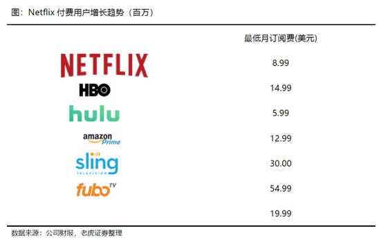 老虎证券：长视频流媒体变局势在必行 巨头联姻有利有弊