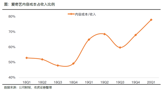 老虎证券：长视频流媒体变局势在必行 巨头联姻有利有弊