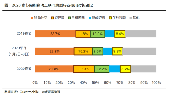 老虎证券：长视频流媒体变局势在必行 巨头联姻有利有弊