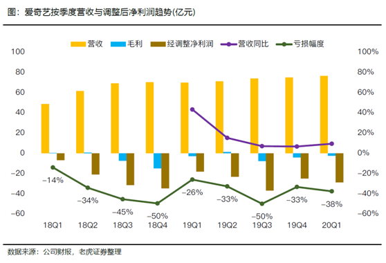 老虎证券：长视频流媒体变局势在必行 巨头联姻有利有弊