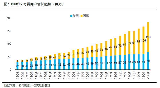 老虎证券：长视频流媒体变局势在必行 巨头联姻有利有弊