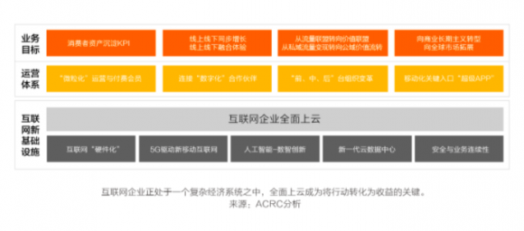 中国互联网新周期，啥样