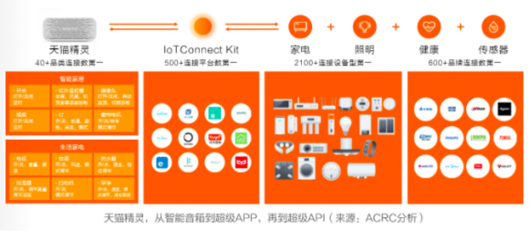 中国互联网新周期，啥样