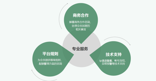 网易邮箱诚信联盟3.0带来了这些小惊喜