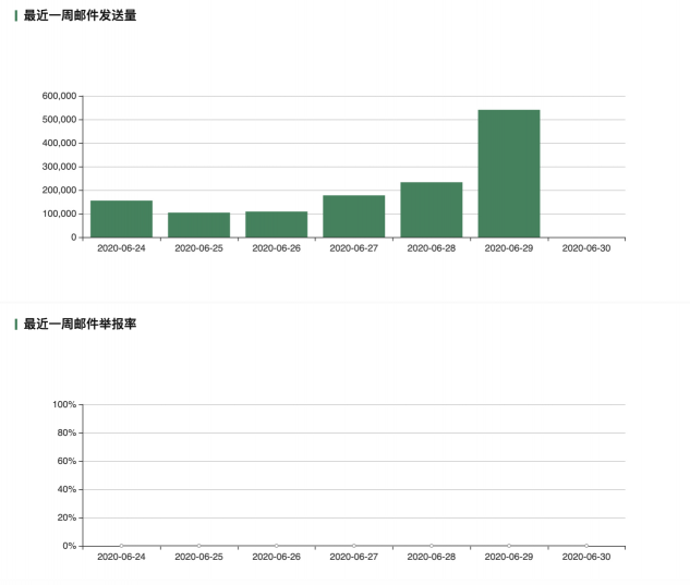 网易邮箱诚信联盟3.0带来了这些小惊喜