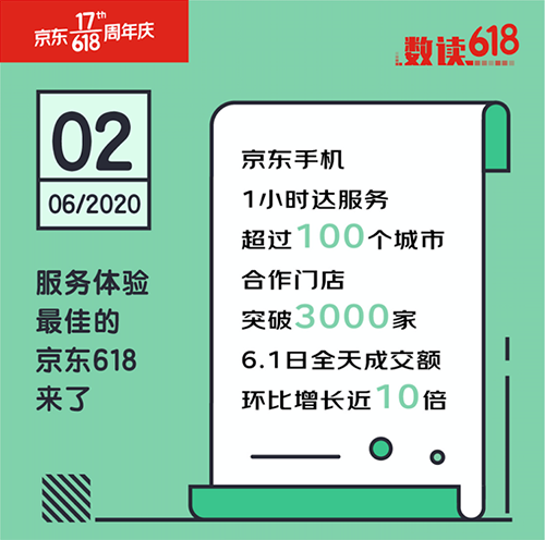 服务体验成手机市场新趋势 京东618手机引领行业新标准