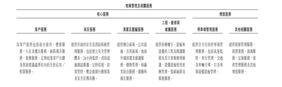 老虎证券：服务证监会的金融街物业 会是牛股集中营的新成员吗？