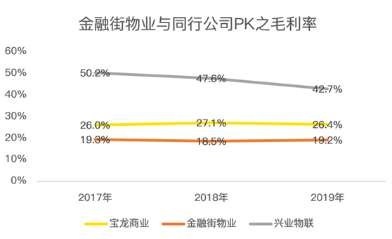 老虎证券：服务证监会的金融街物业 会是牛股集中营的新成员吗？