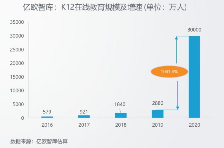 Zenlayer助力拓课云打造实时同步的线上课堂，用技术赋能教育