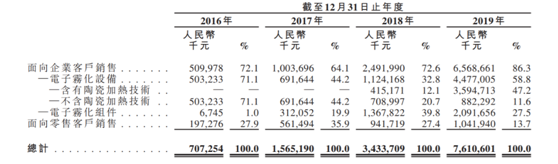 老虎证券：电子烟全球龙头思摩尔国际 曾经的十倍大牛股