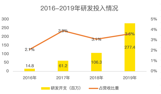 老虎证券：电子烟全球龙头思摩尔国际 曾经的十倍大牛股