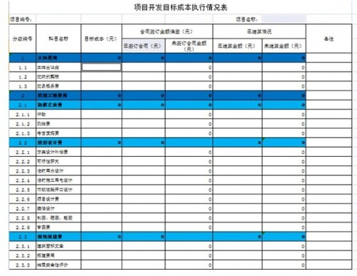 助力水电建设成本管理提质增效 勤哲Excel服务器作用大