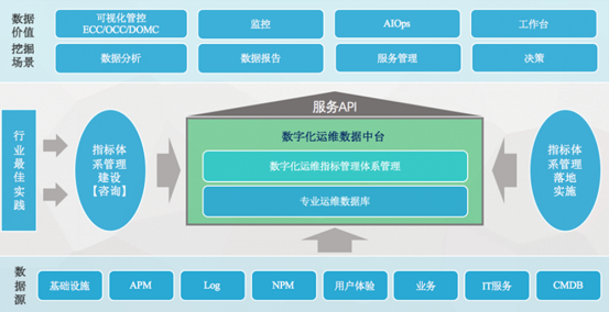 银行业指标体系建设实战