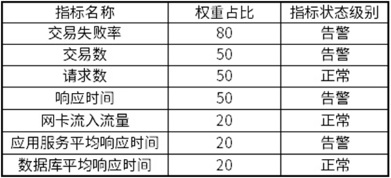 银行业指标体系建设实战