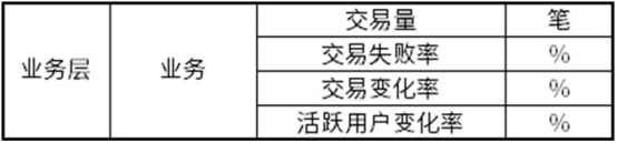 银行业指标体系建设实战