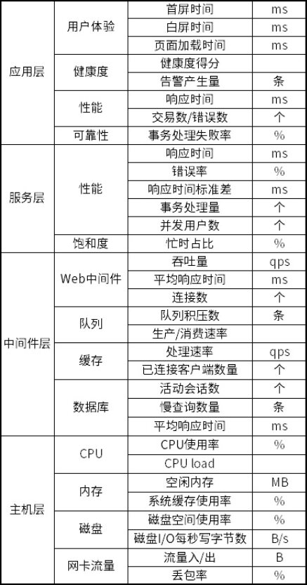 银行业指标体系建设实战