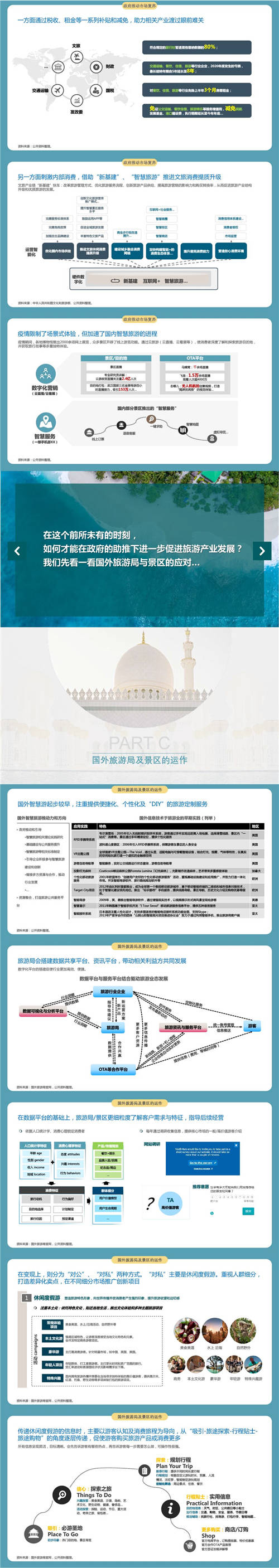 国双：后疫情时代，旅游目的地如何实现智能升级？