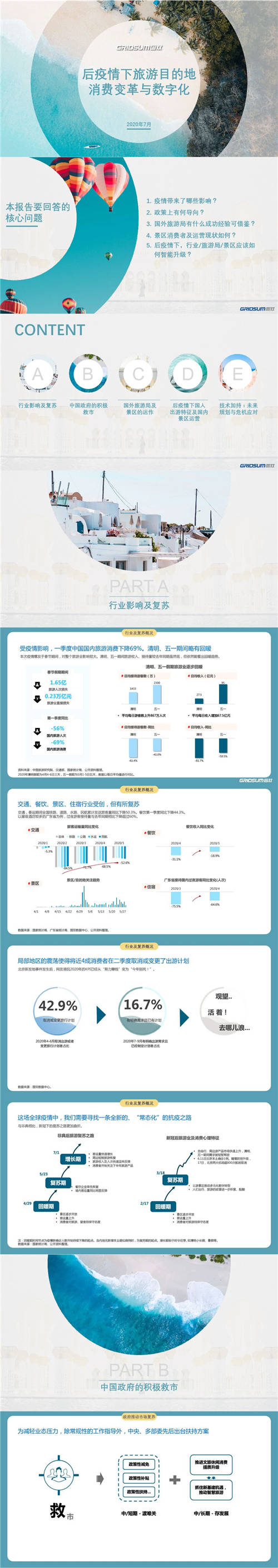 国双：后疫情时代，旅游目的地如何实现智能升级？