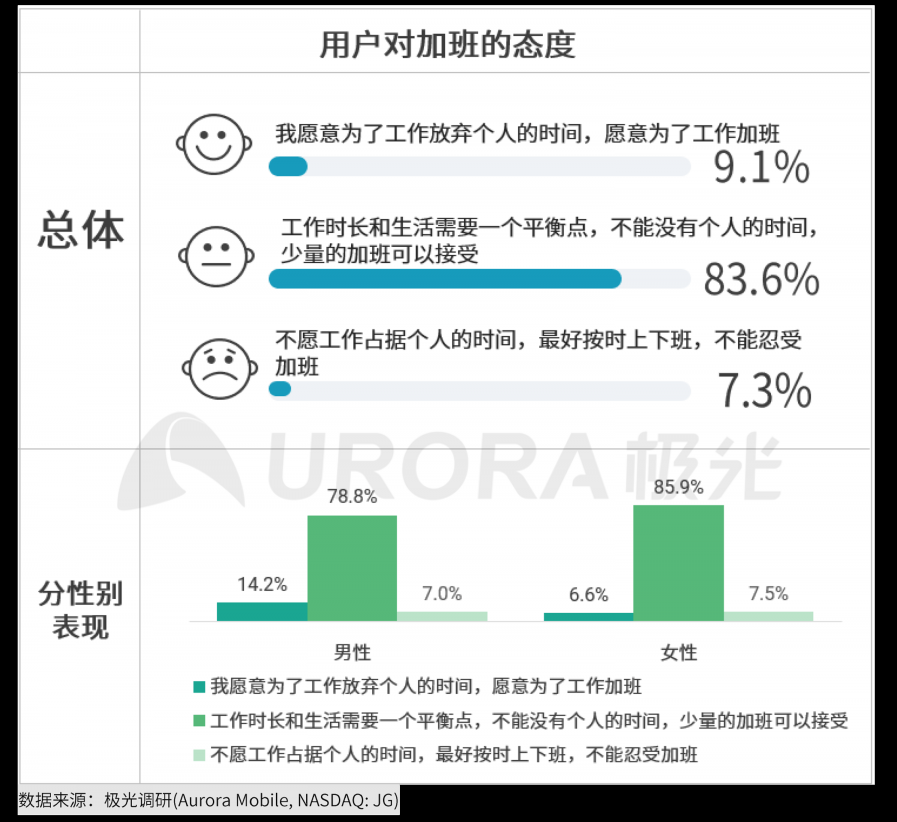 极光：2020年互联网招聘行业研究报告