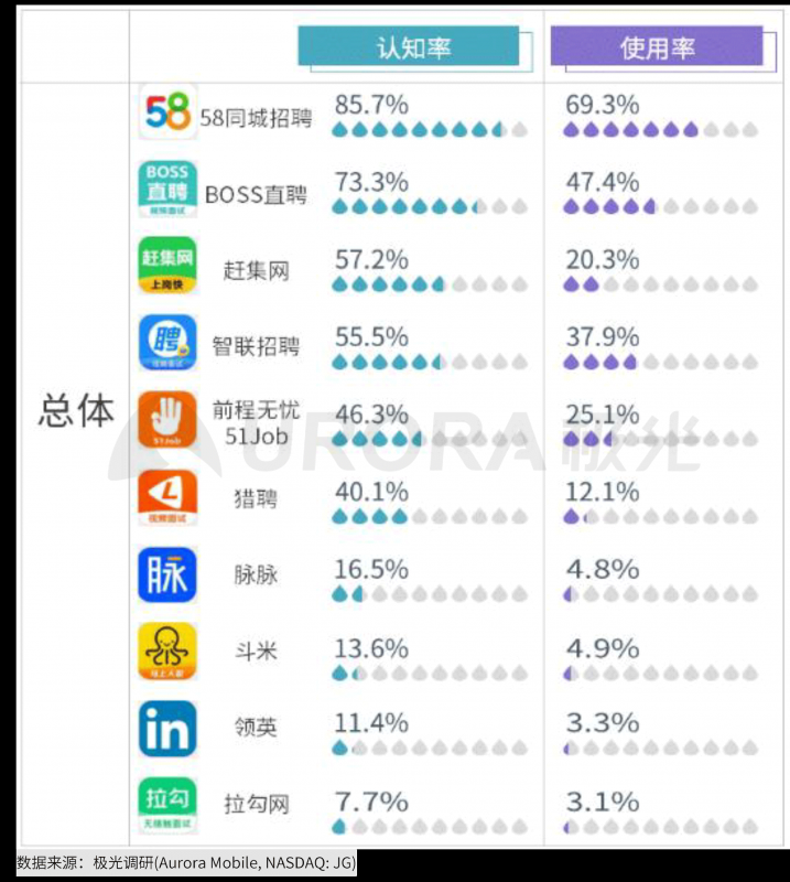 极光：2020年互联网招聘行业研究报告