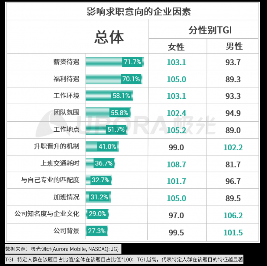 极光：2020年互联网招聘行业研究报告